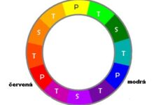 Aké sú základné farby - Pochopenie farebného kolesa