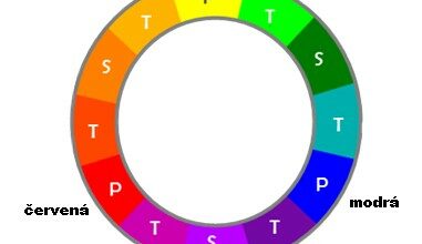 Aké sú základné farby - Pochopenie farebného kolesa